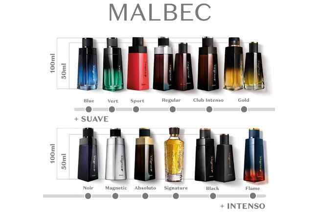 Linha representativa de intensidade dos perfumes malbec Linha representativa de intensidade dos perfumes malbec